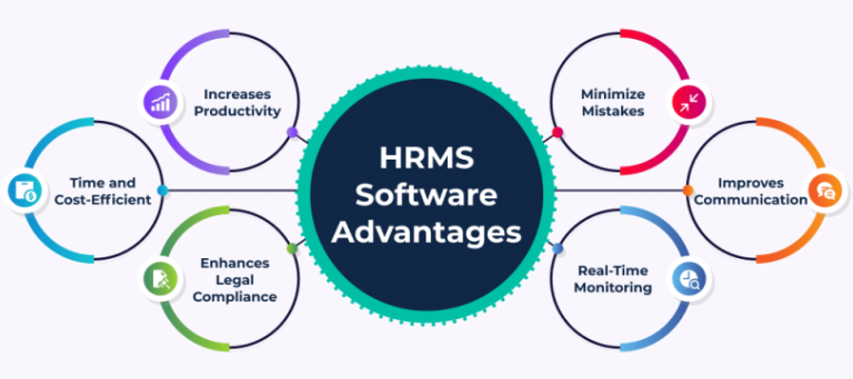 How Payroll Software Can Streamline Your HR Processes