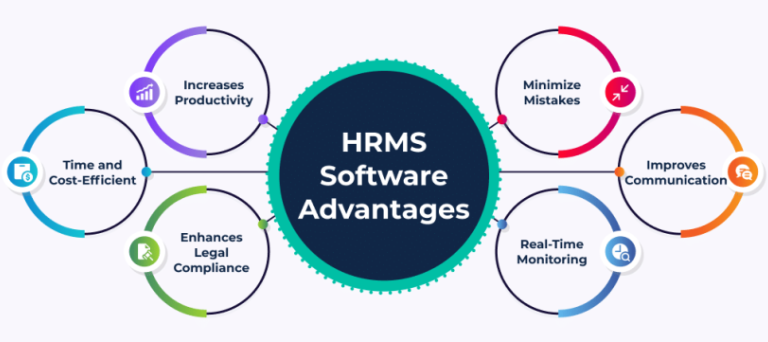 HR Payroll Software