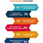 HR software