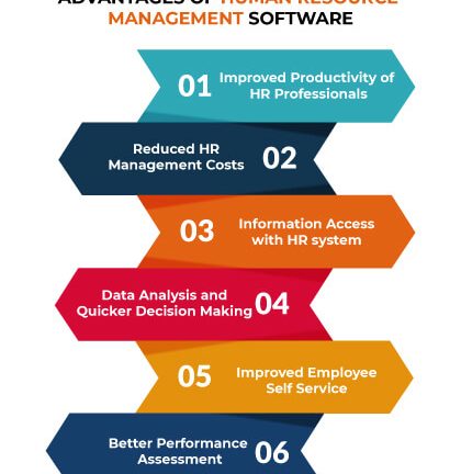 How HR Software is Revolutionizing the Human Resources Industry