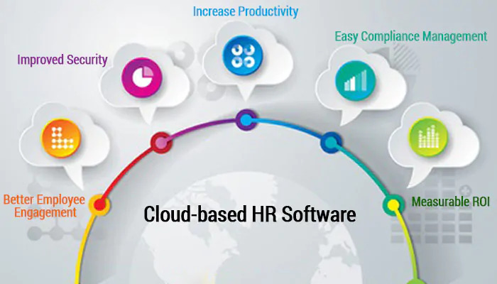 HR Software