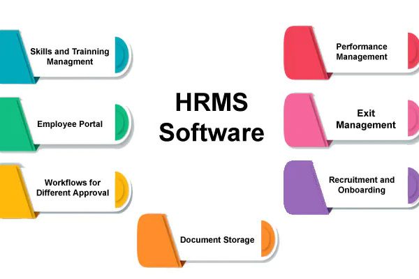 Advantages of Using HRMS Software for any Organization