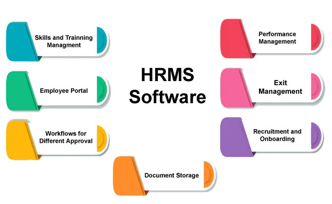 HRMS software