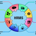 HRMS Software