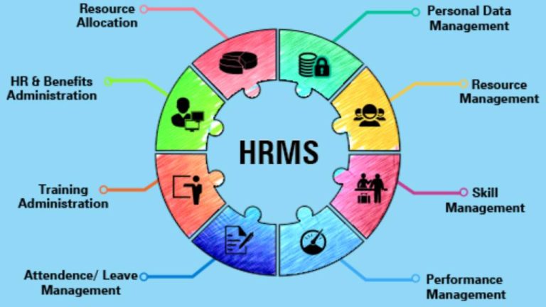 Unlocking Productivity and Ease of Use through HRMS Software