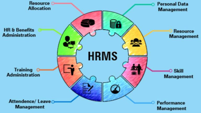 HRMS Software